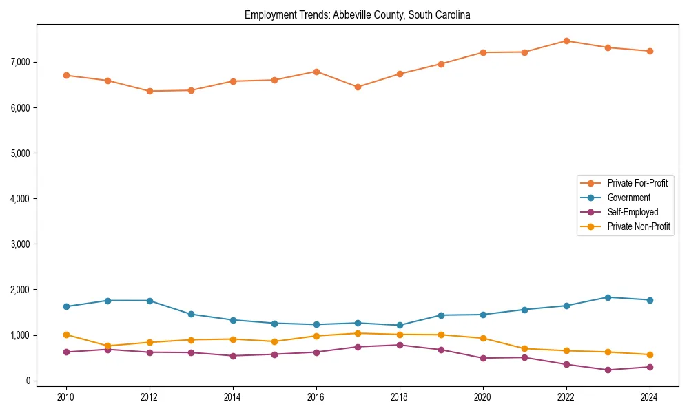 Long-term employment trends in 