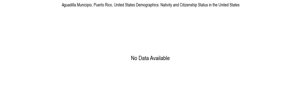 Demographics of Aguadilla Municipio, Puerto Rico, United States: Nativity and Citizenship Status in Aguadilla Municipio, United States. The breakdown of the population of Aguadilla Municipio, United States by nativity and citizenship status in Aguadilla Municipio, United States is based on the United States Census Bureau's 2022 American Community Survey (ACS) 5-Year Estimates.