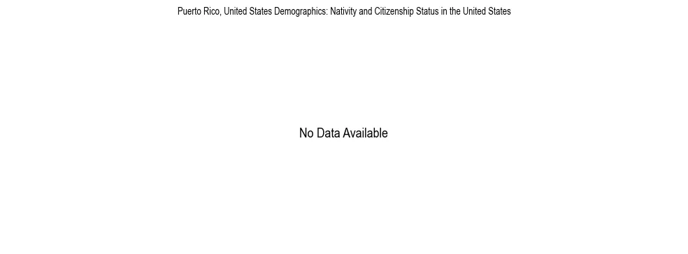 Demographics of Puerto Rico, United States: Nativity and Citizenship Status in Puerto Rico, United States. The breakdown of the population of Puerto Rico, United States by nativity and citizenship status in Puerto Rico, United States is based on the United States Census Bureau's 2022 American Community Survey (ACS) 5-Year Estimates.