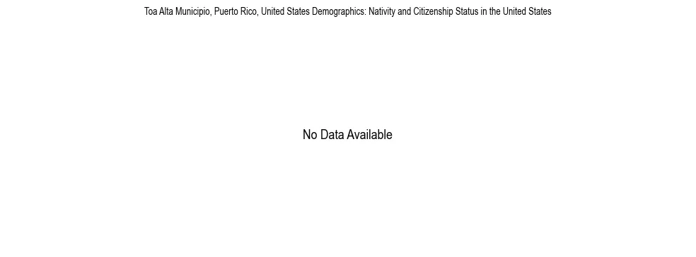 Demographics of Toa Alta Municipio, Puerto Rico, United States: Nativity and Citizenship Status in Toa Alta Municipio, United States. The breakdown of the population of Toa Alta Municipio, United States by nativity and citizenship status in Toa Alta Municipio, United States is based on the United States Census Bureau's 2022 American Community Survey (ACS) 5-Year Estimates.