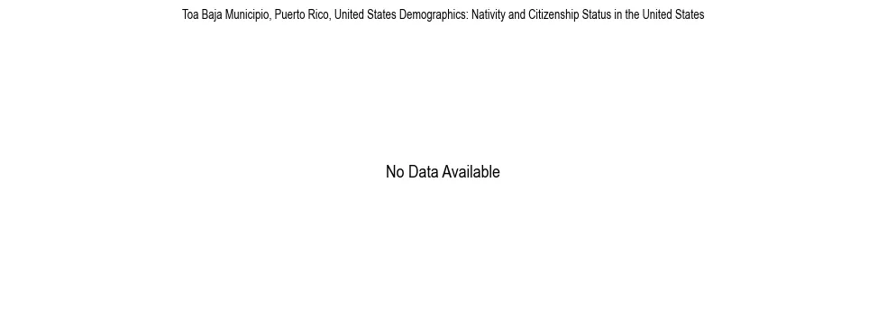 Demographics of Toa Baja Municipio, Puerto Rico, United States: Nativity and Citizenship Status in Toa Baja Municipio, United States. The breakdown of the population of Toa Baja Municipio, United States by nativity and citizenship status in Toa Baja Municipio, United States is based on the United States Census Bureau's 2022 American Community Survey (ACS) 5-Year Estimates.