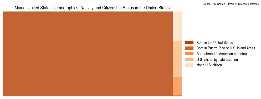 Population by nativity and citizenship status in Maine, based on 2023 ACS data from the U.S. Census Bureau