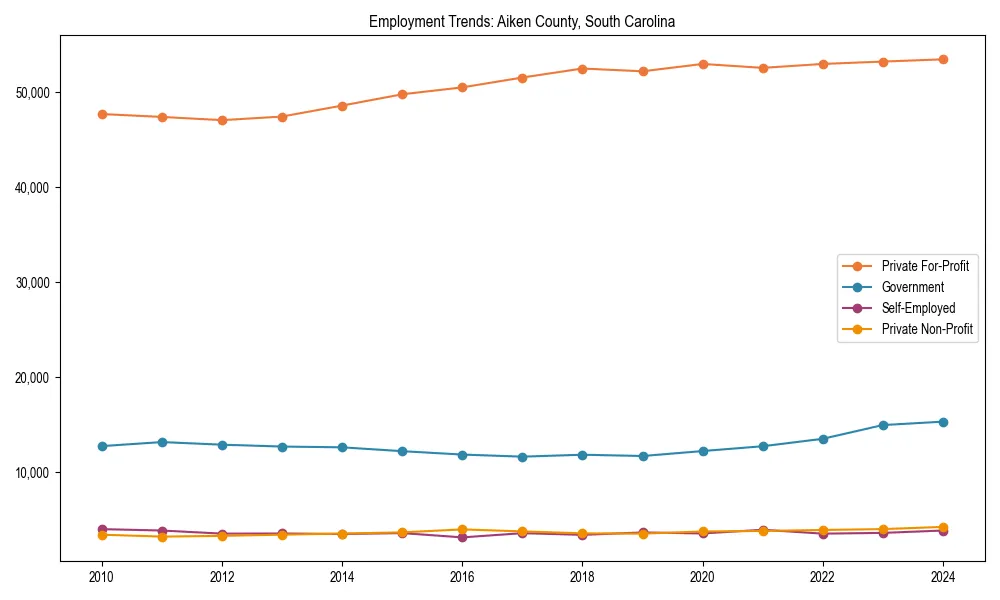 Long-term employment trends in 