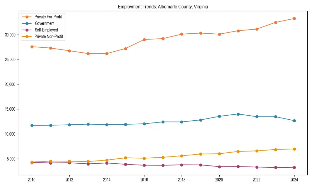 Long-term employment trends in 