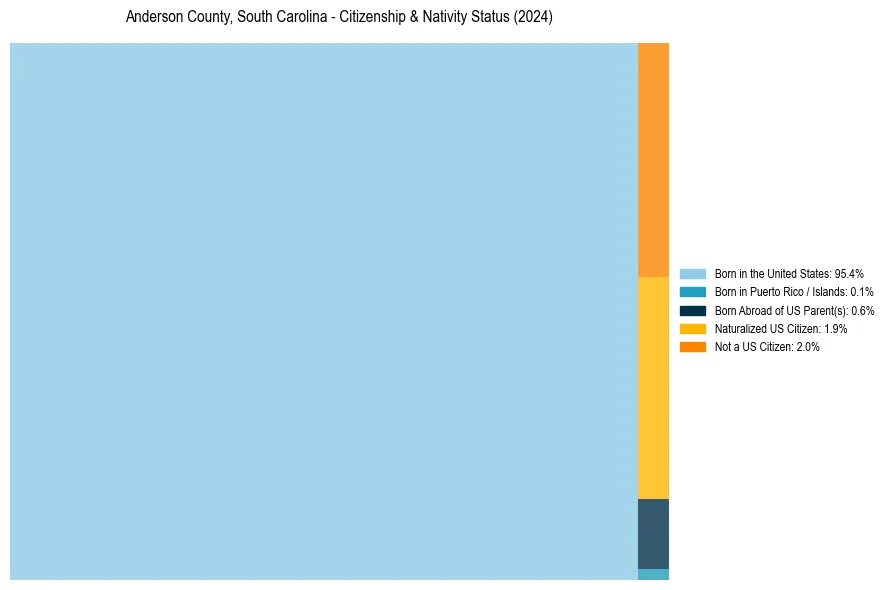 Nativity Treemap for 