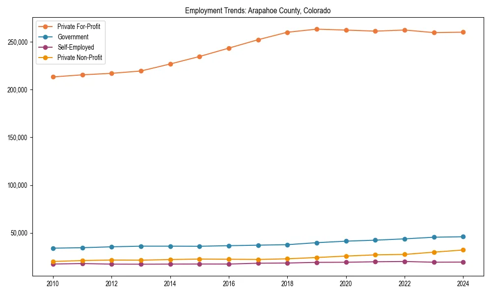 Long-term employment trends in 