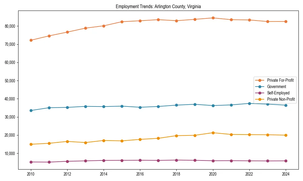 Long-term employment trends in 