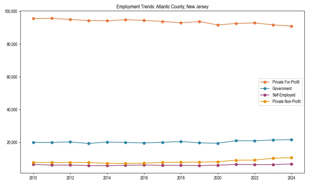 Long-term employment trends in 