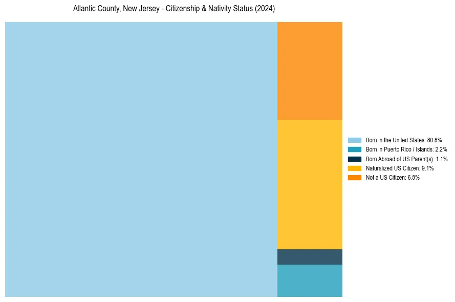 Nativity Treemap for 