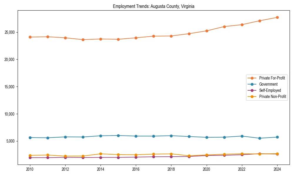 Long-term employment trends in 
