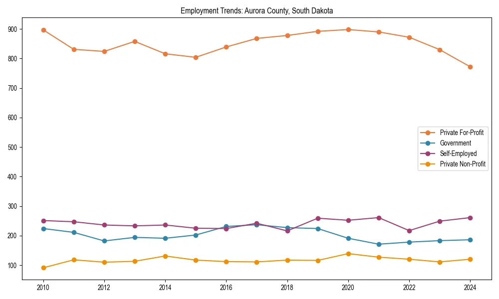Long-term employment trends in 
