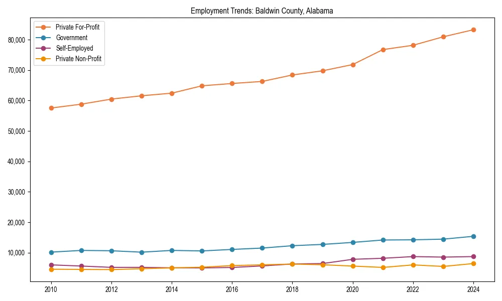 Long-term employment trends in 
