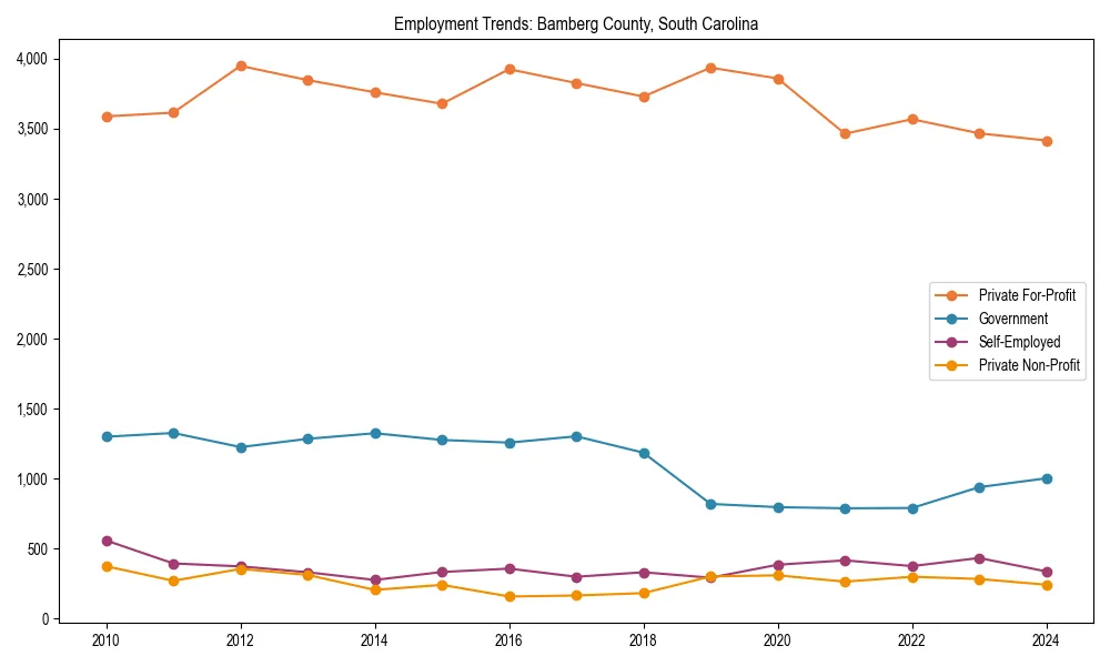 Long-term employment trends in 
