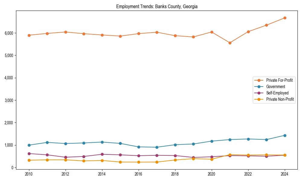 Long-term employment trends in 
