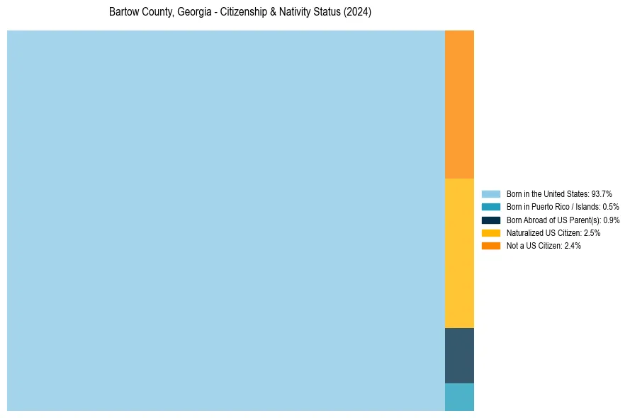 Nativity Treemap for 