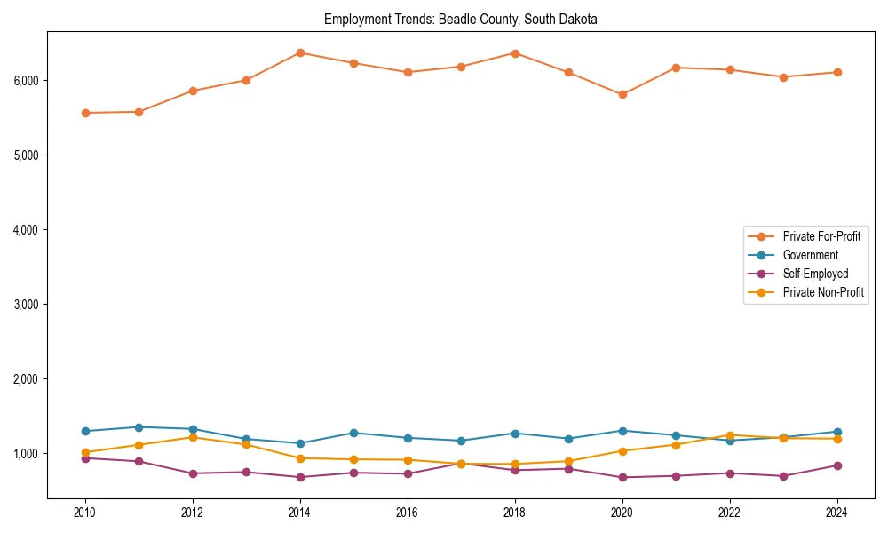 Long-term employment trends in 