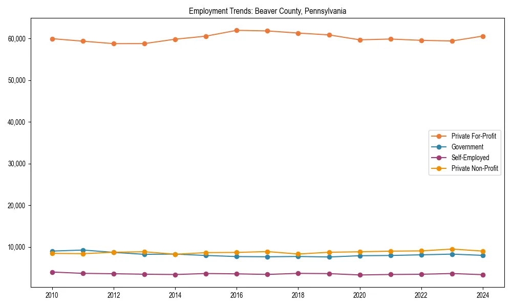 Long-term employment trends in 