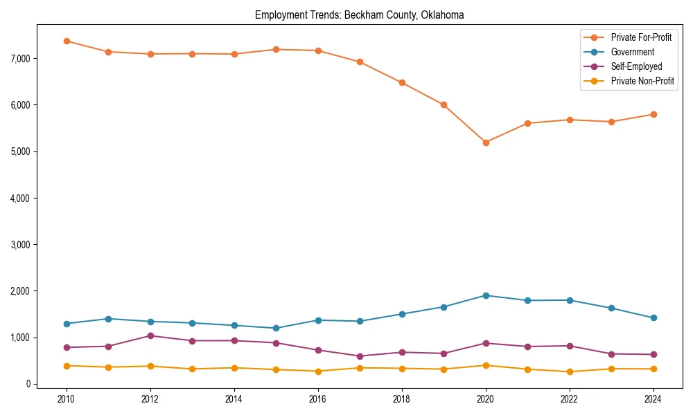 Long-term employment trends in 