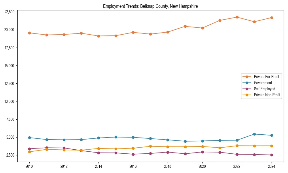 Long-term employment trends in 