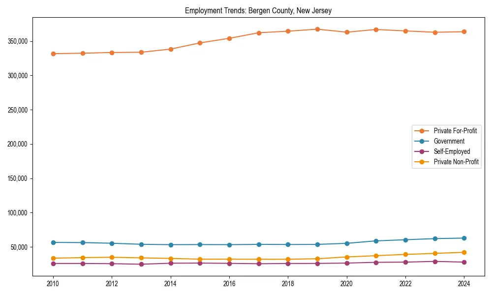 Long-term employment trends in 
