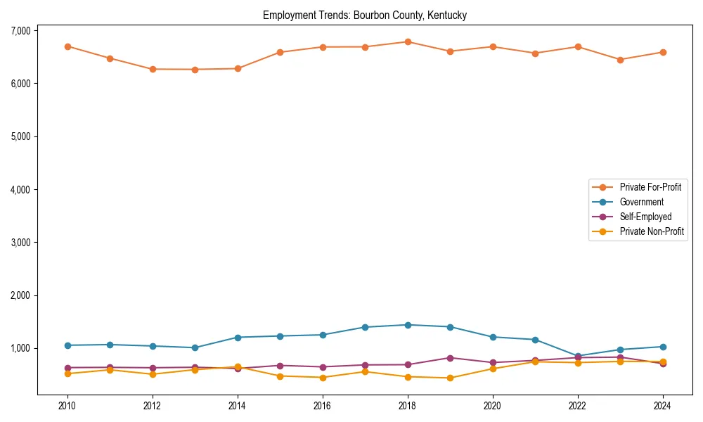 Long-term employment trends in 