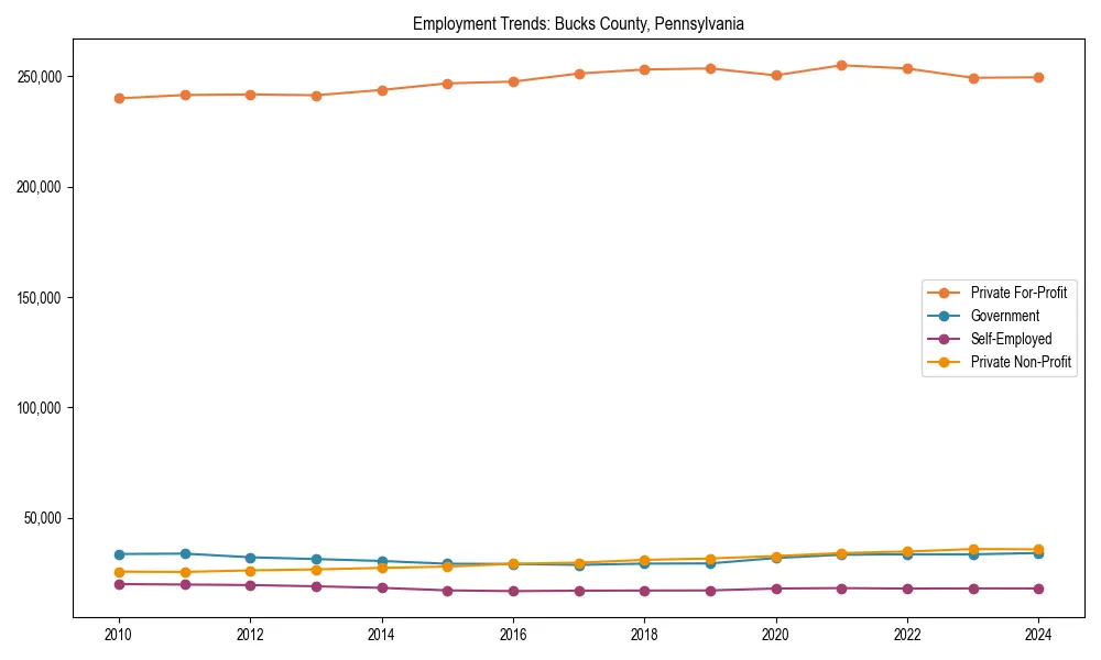 Long-term employment trends in 