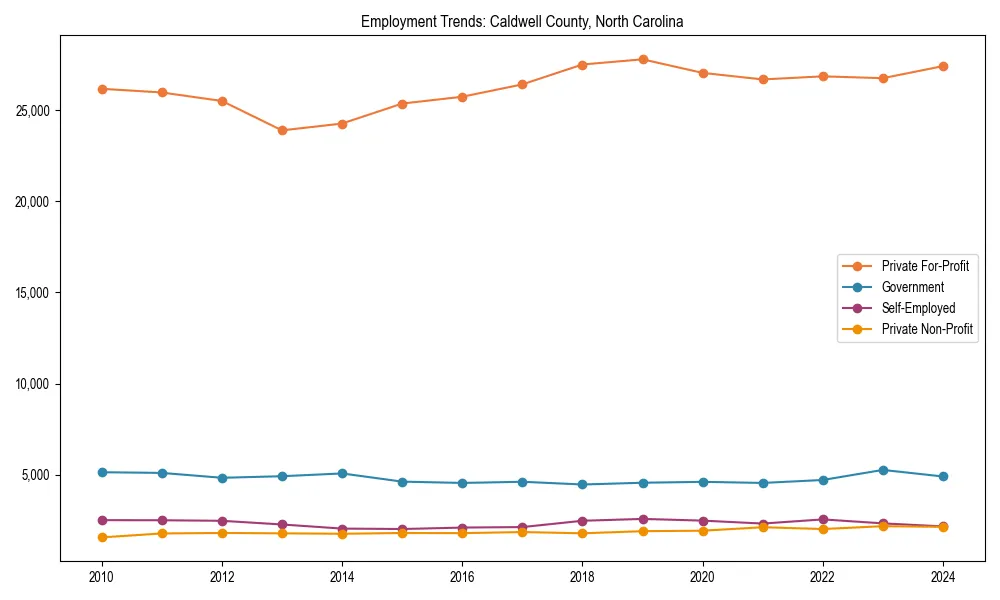 Long-term employment trends in 