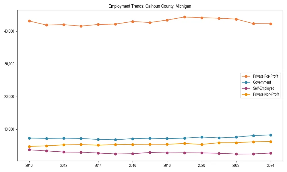 Long-term employment trends in 