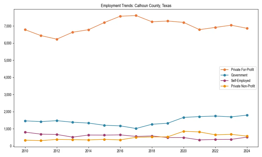 Long-term employment trends in 