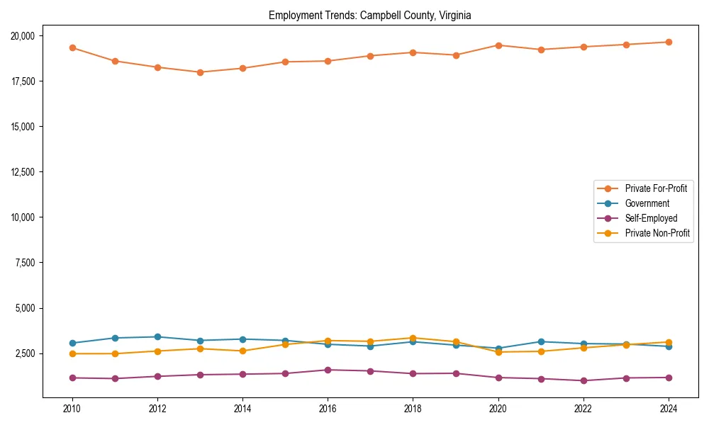 Long-term employment trends in 