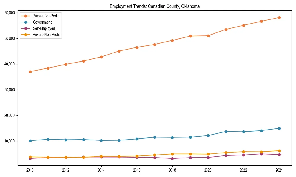 Long-term employment trends in 