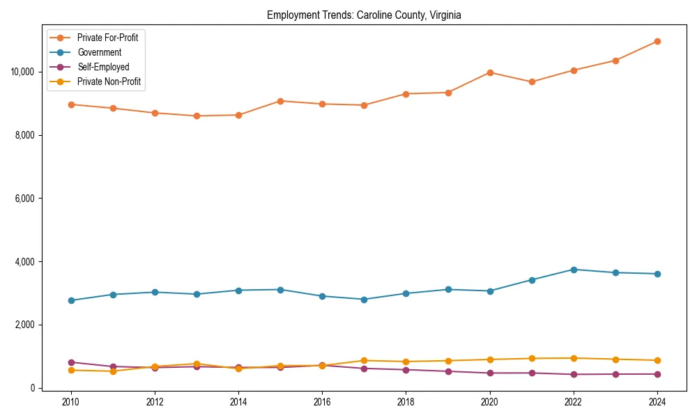 Long-term employment trends in 