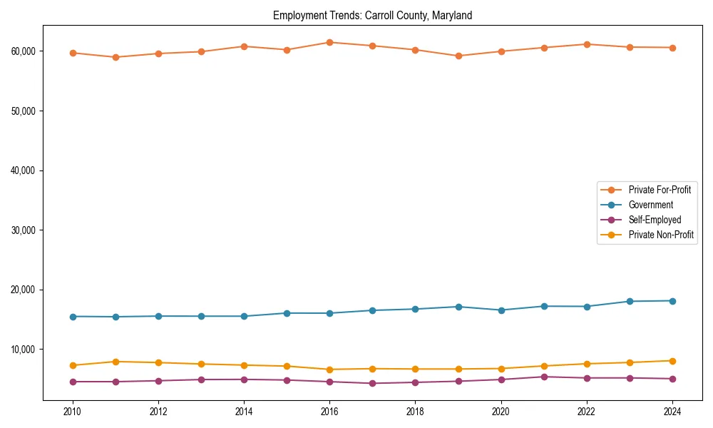 Long-term employment trends in 