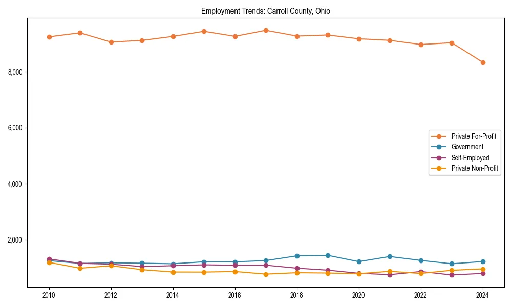 Long-term employment trends in 