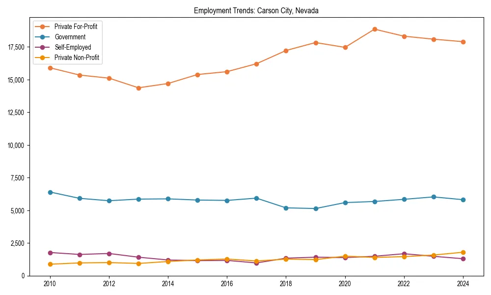 Long-term employment trends in 
