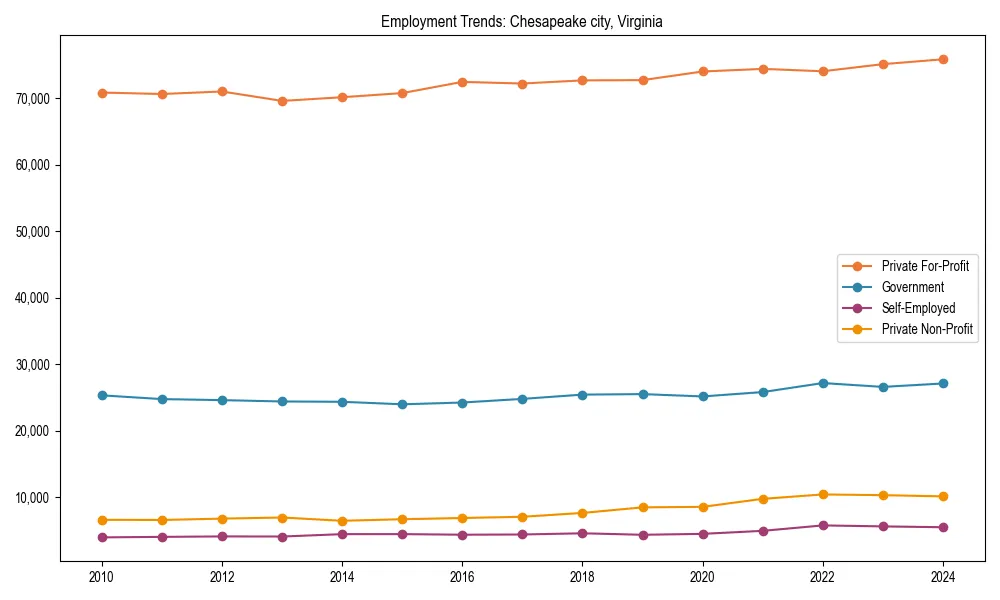 Long-term employment trends in 