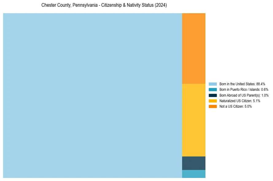Nativity Treemap for 