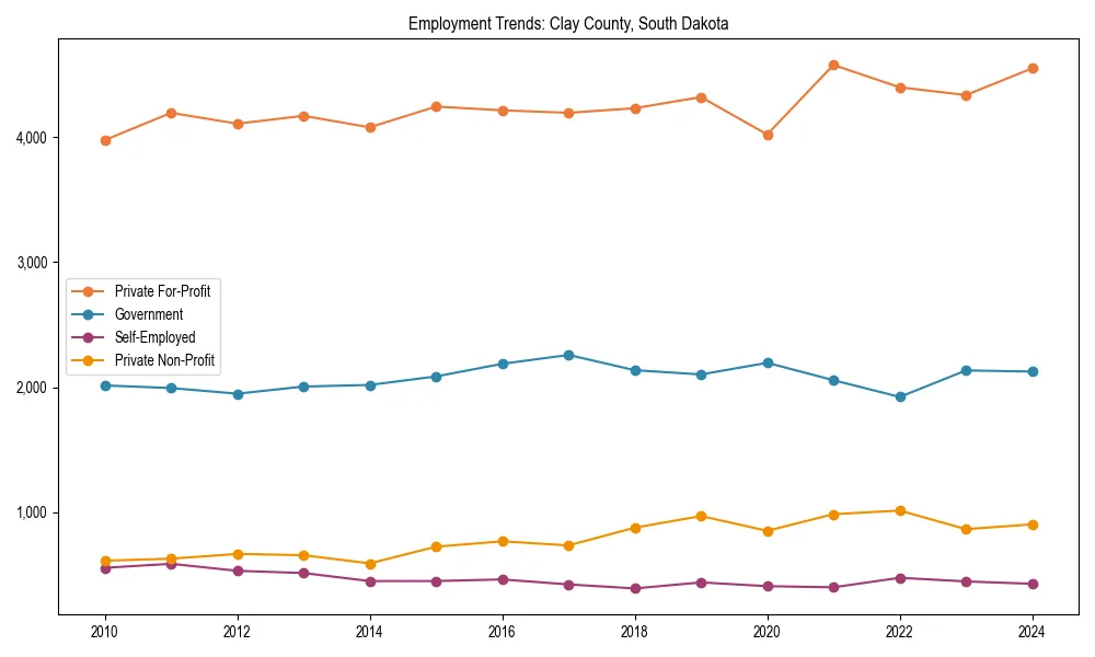 Long-term employment trends in 