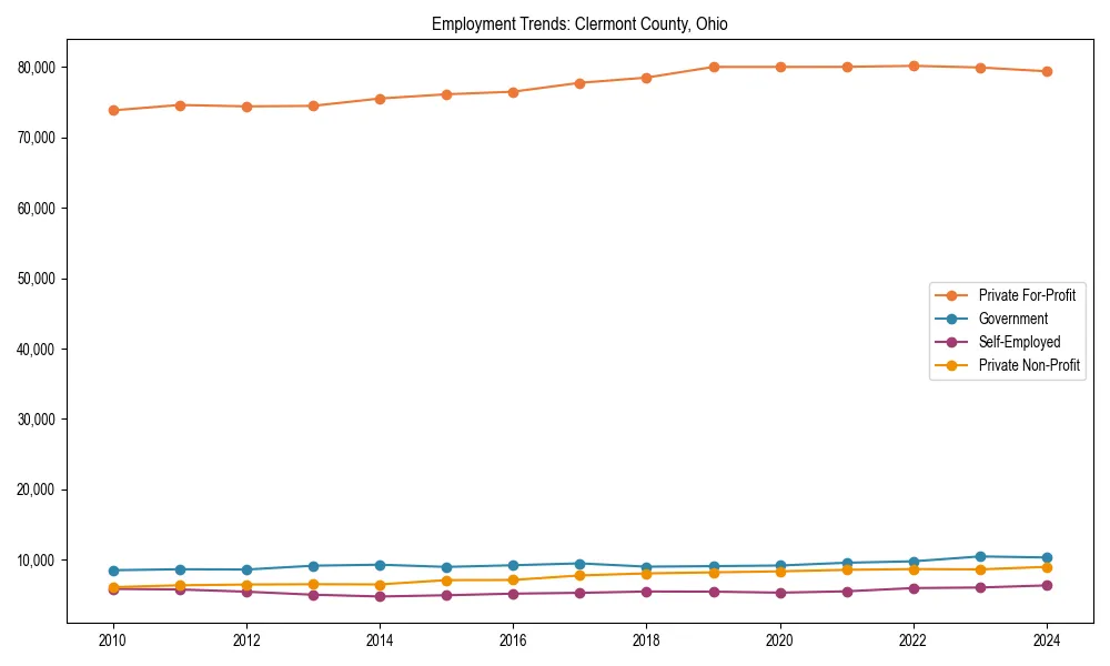 Long-term employment trends in 