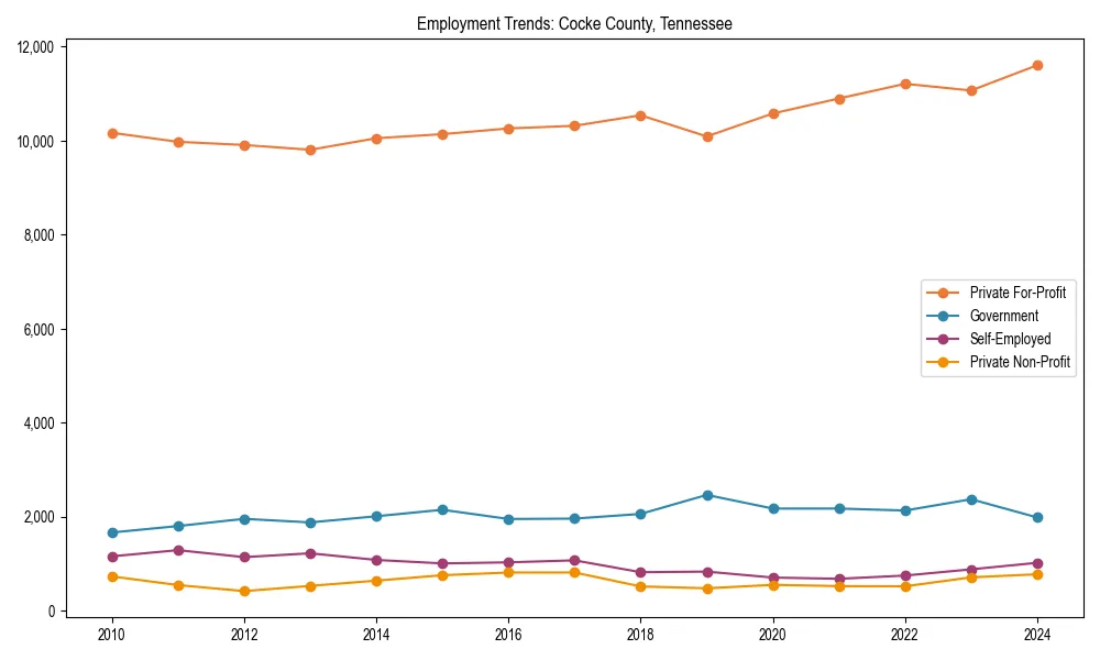 Long-term employment trends in 