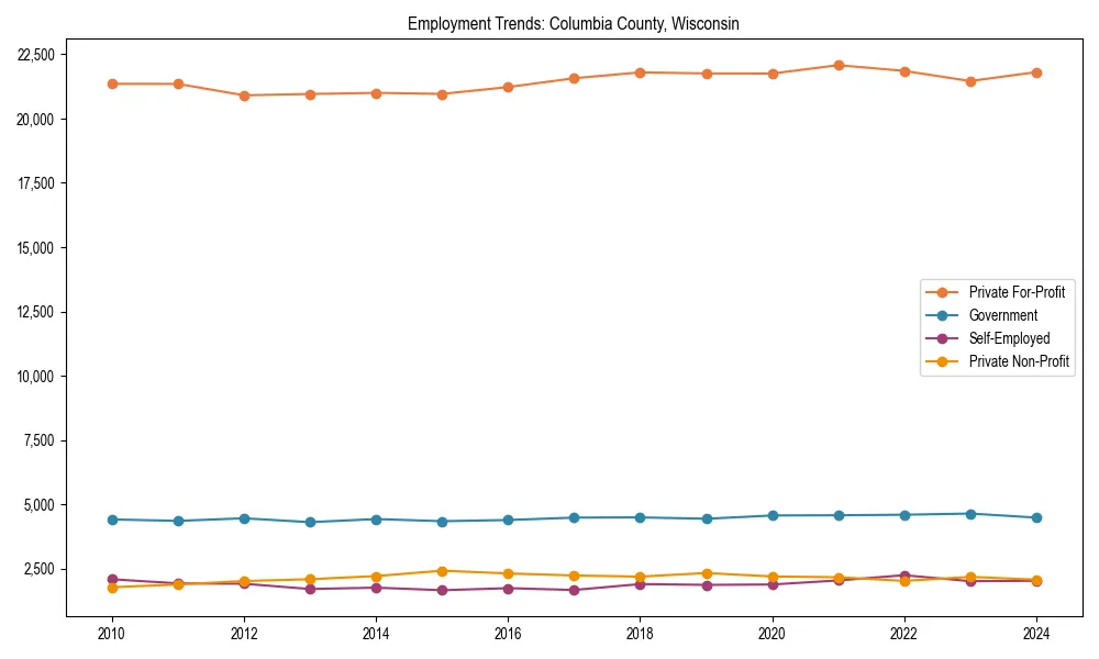 Long-term employment trends in 
