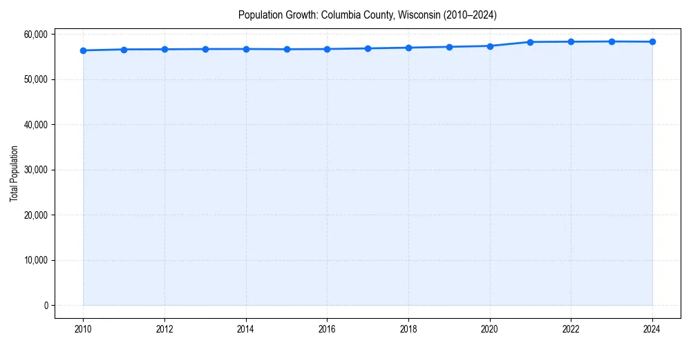Population trends in 
