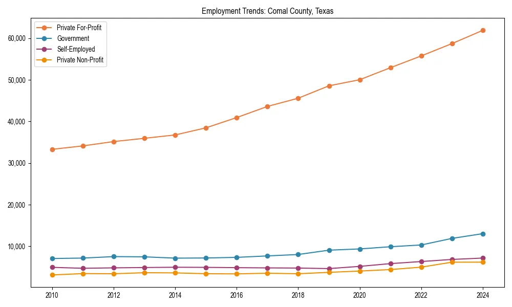 Long-term employment trends in 