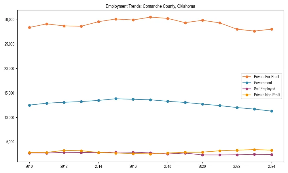 Long-term employment trends in 
