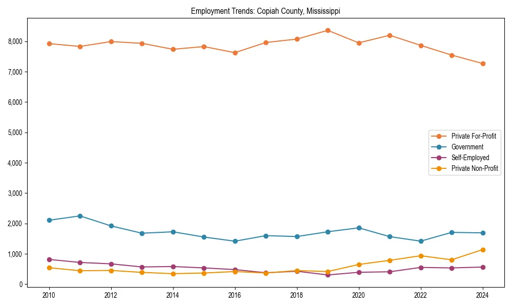 Long-term employment trends in 