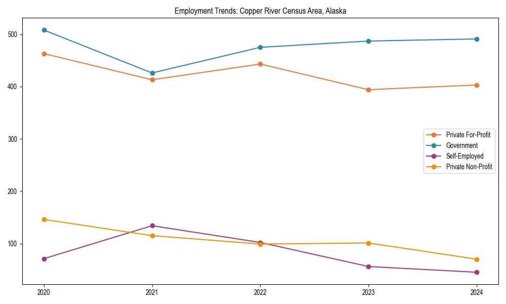 Long-term employment trends in 