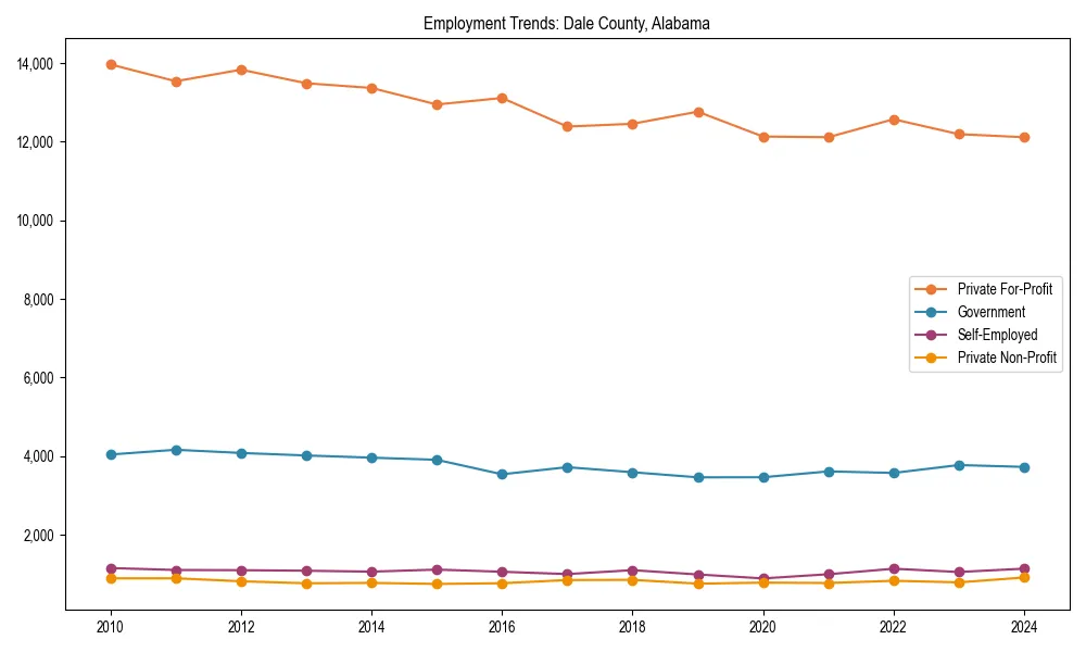 Long-term employment trends in 