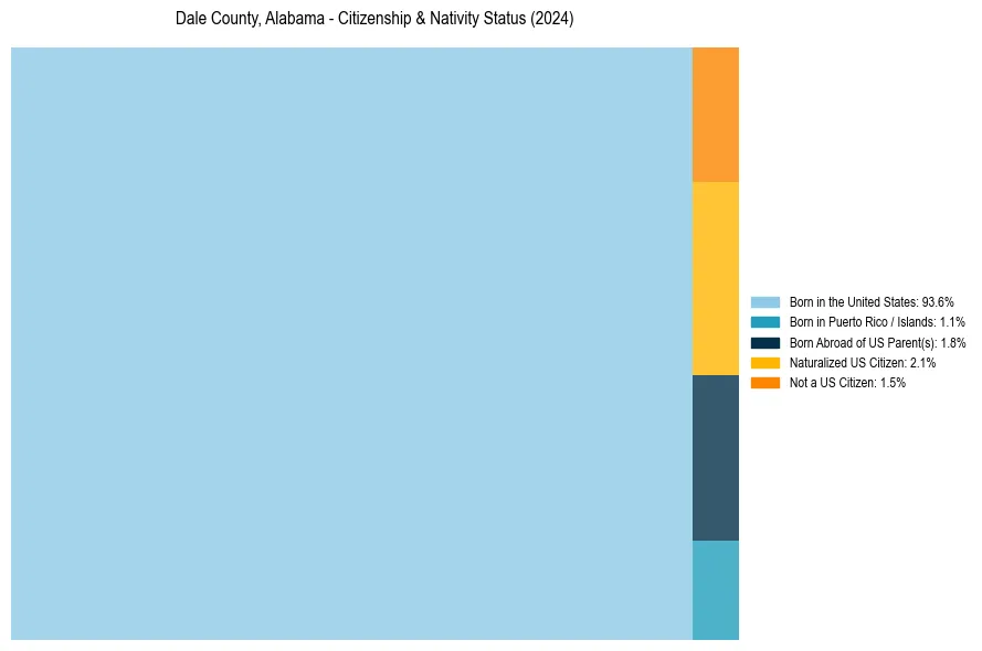 Nativity Treemap for 