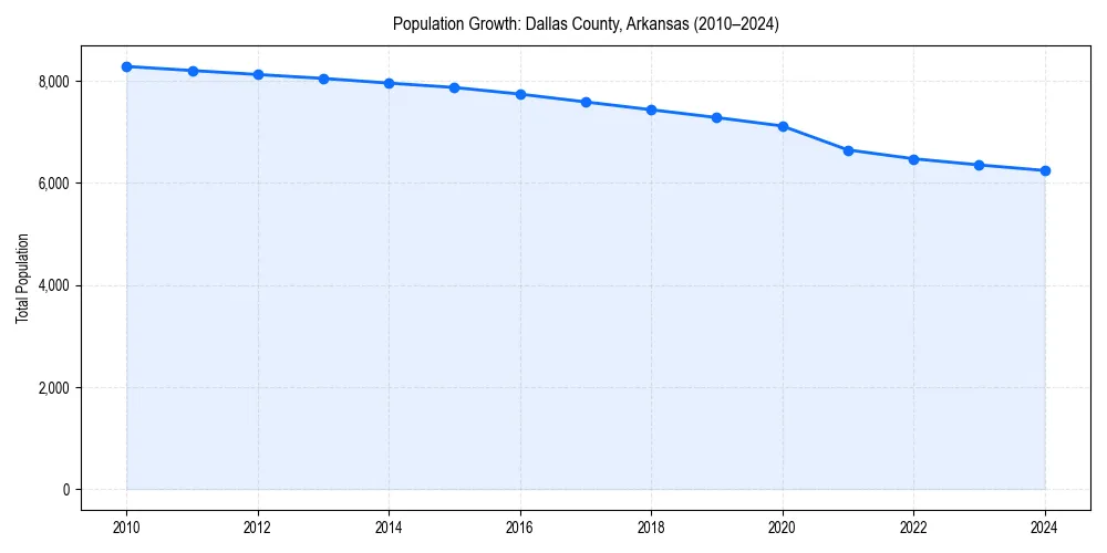 Population trends in 