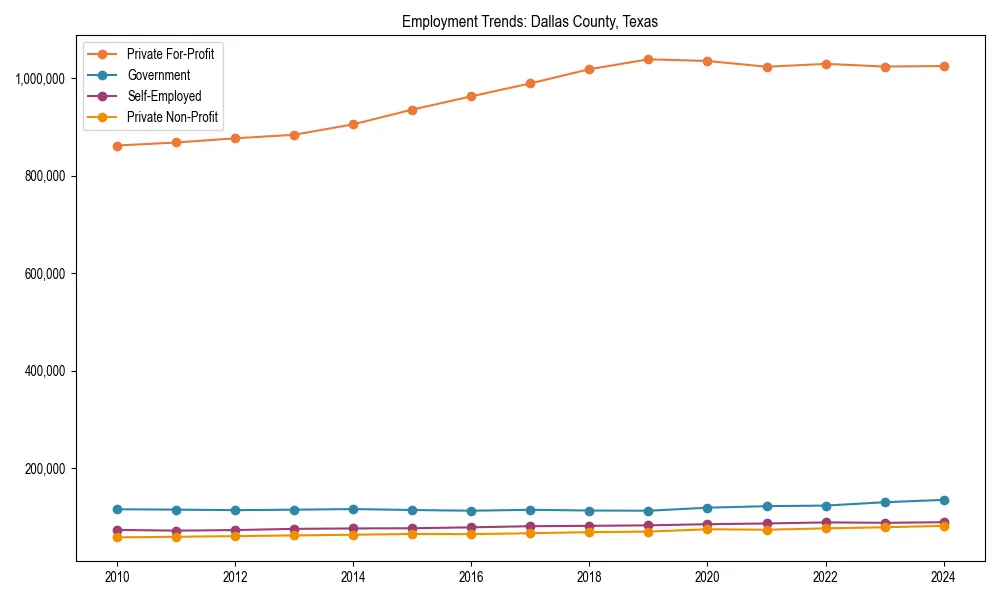 Long-term employment trends in 